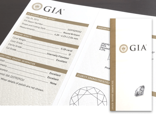 米国宝石学会(GIA／Gemological Institute of America)の鑑定書